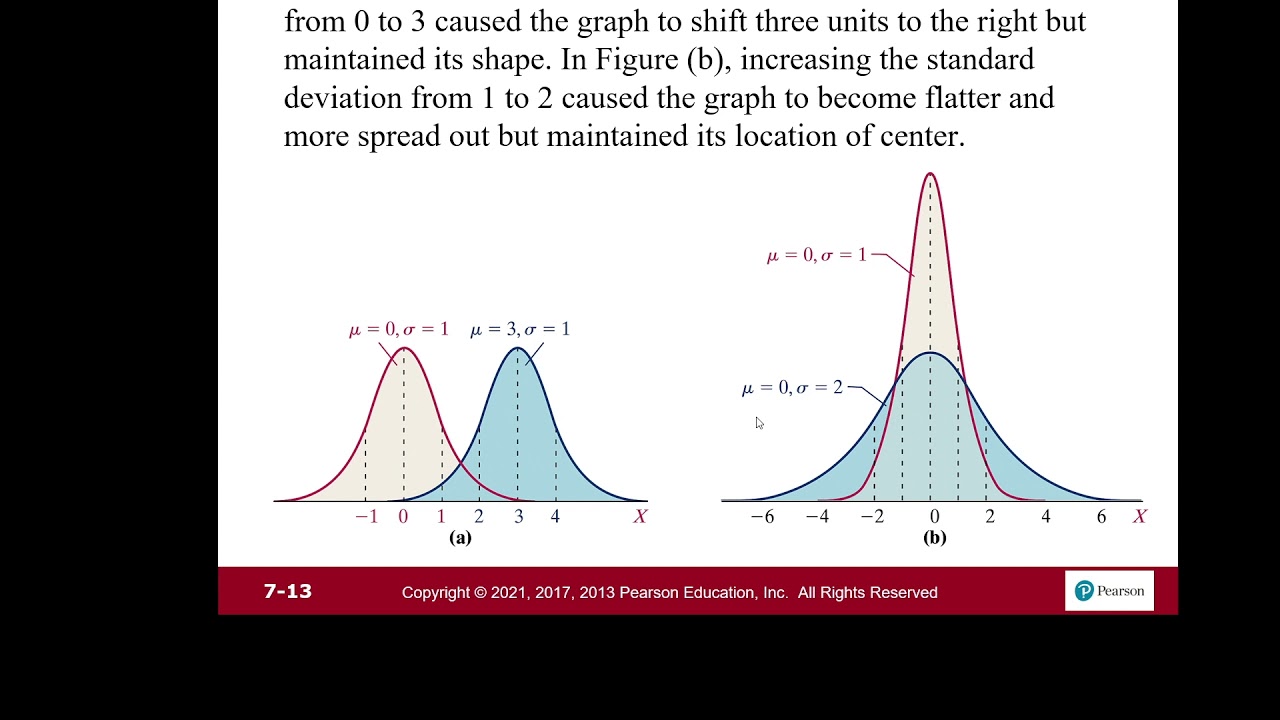 Chapter 7: The Normal Probability Distribution