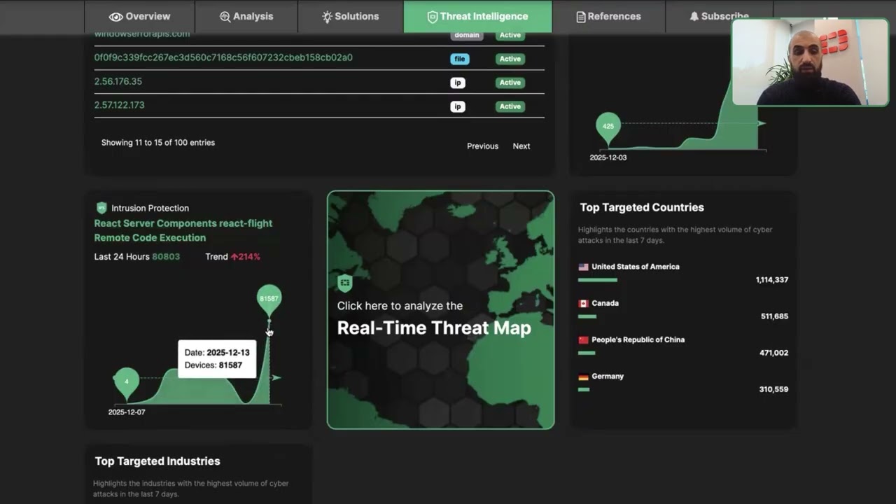 FortiGuard Outbreak Alert (Walkthrough): React2Shell Remote Code Execution