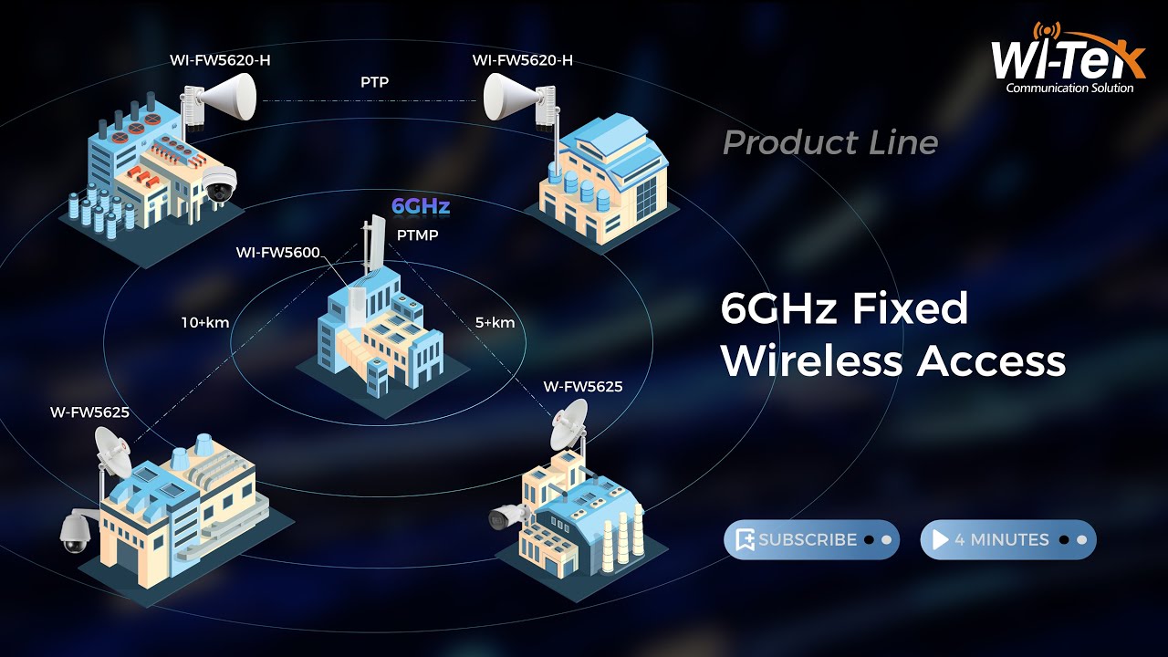 6GHz Fixed Wireless Access