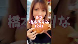 みんなの推しは？ #女優 #美女 #可愛い #女優紹介  1