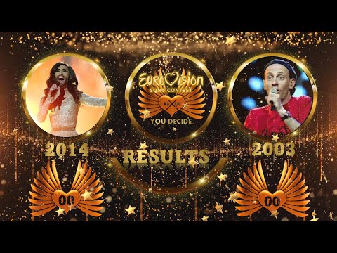 Eurovision Song Contest Battle (2000-2021) - You Decide | Round of 16 | 2014 vs 2003 | Results