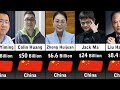 Richest People In China 2024