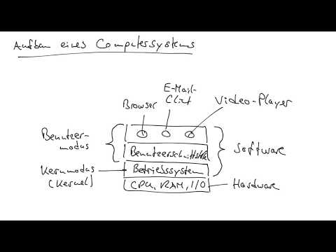 Aufbau eines Computersystems