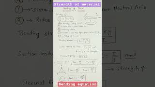#Strength of materials mechanical engineering#bending moment equation#Section modulus of beam