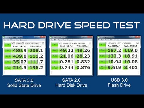 Part of a video titled How To Test The Speed Of Your Hard Drive - YouTube