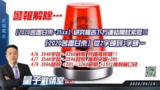 【武傑電台】2020.04.14 警報解除… (圖)