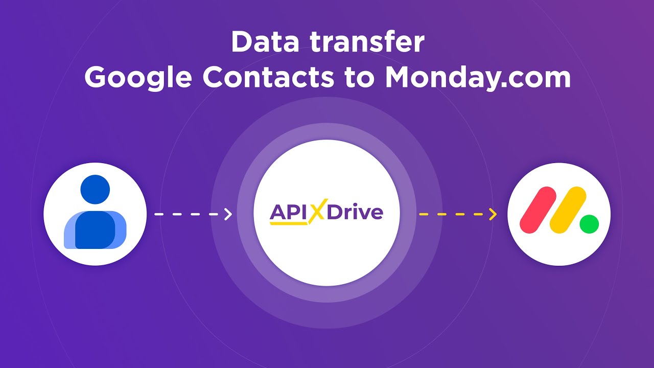 How to Connect Google Contacts to Monday.com