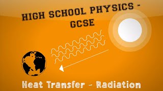 Physics - Heat Transfer - Thermal Radiation