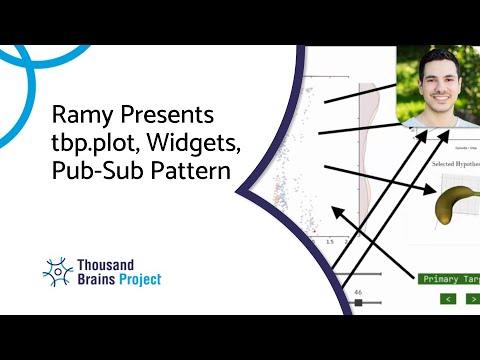 2025/09 - Ramy Presents tbp.plot, Widgets, Pub-Sub Pattern