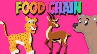 The Food Chain - Harlow gameplay video by lstan57, 3:21 duration