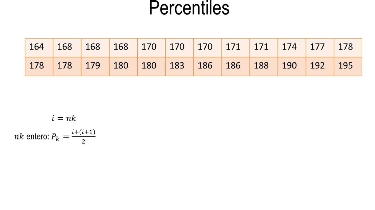 Cómo calcular los percentiles de un conjunto de datos