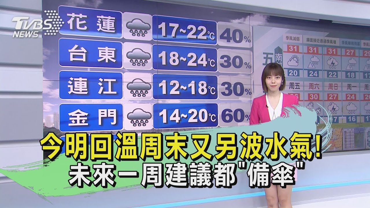 今明回溫周末又另波水氣! 未來一周建議都「備傘」