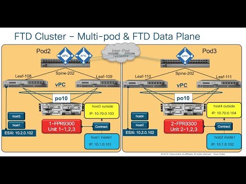 2.  Setup EPs and vPCs - FTD inter site cluster in ACI Multi-Pod (2019)