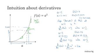 More Derivative Examples (C1W2L06)