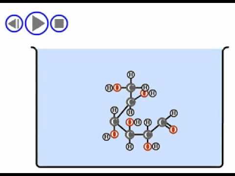 Cyclization of glucose
