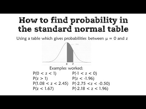 Probability with the standard normal table (P(0 to z))