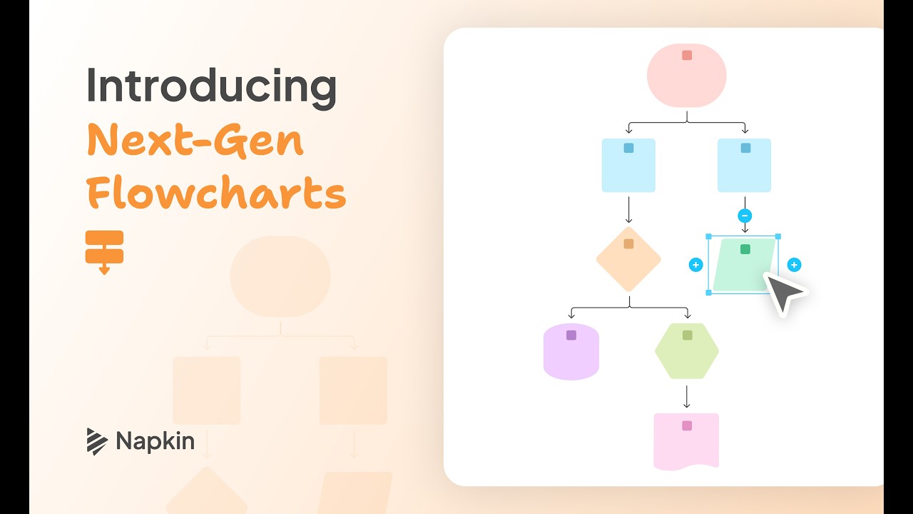 Introducing Next-Generation Flowcharts 🚀 #napkinai video thumbnail