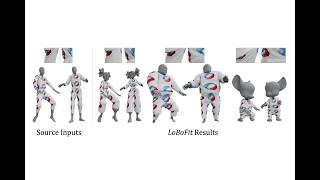 [SIGGRAPH 2026] LoBoFit: Flexible Garment Refitting via Local Bone Mapping Blending