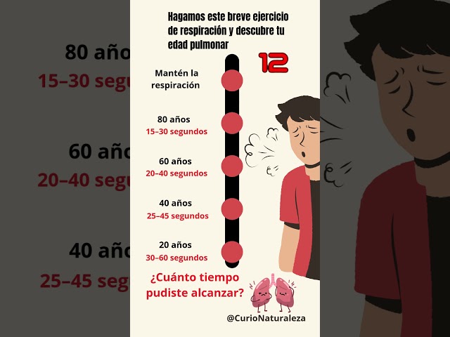 Vídeo relacionado con QUILSTM El Modelo de demostración de la función pulmonar Brinda a los