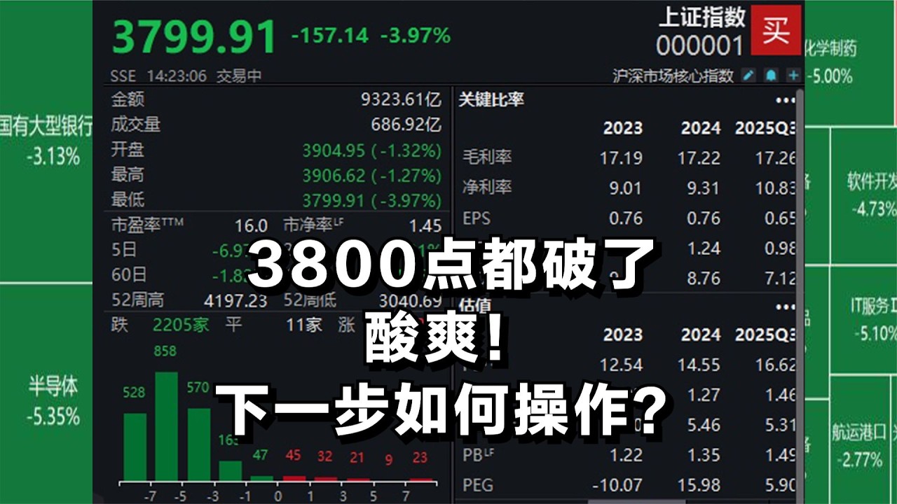 3800点都破了，酸爽！下一步如何操作？