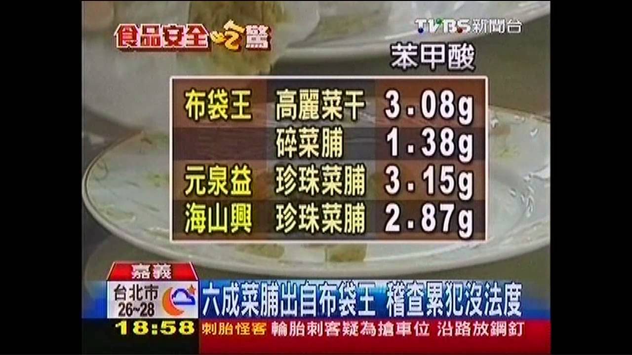 市占6成菜脯廠　防腐超標2到5倍！