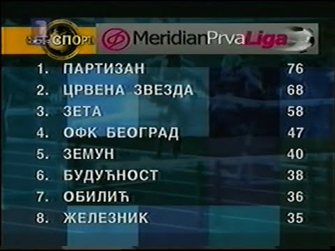 Zeta - Partizan 1:1 [14.05.2005.] - PARTIZAN JE ŠAMPION!