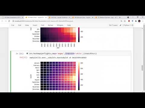 Data Visualization Using Matrix Plot Python Seaborn