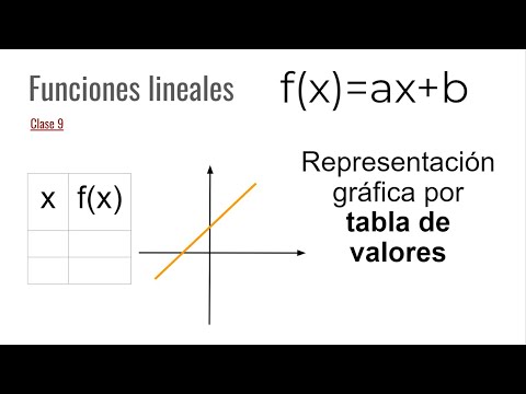 REPRESENTACIÓN DE UNA FUNCIÓN LINEAL. Gráfica Por Tabla De Valores