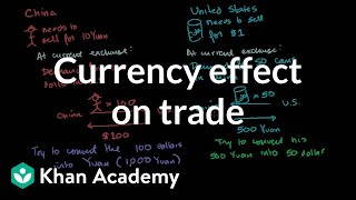 Currency Effect on Trade