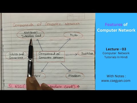 Introduction to Computer Network in Hindi Full Course Playlist Lecture 1