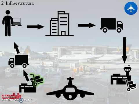 Logística - Modal Aeroviário