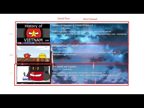 Mainland Asia: Timeline of National Flags - Part 1 1.7M View
