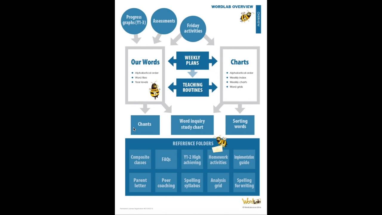 WordLab Overview