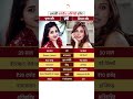 Simran Kaur Vs Poonam Kaur Lifestyle Biography Simrankaur Poonamkaur Indianactor Shorts