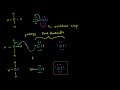 Free Radical Reactions Video Tutorial