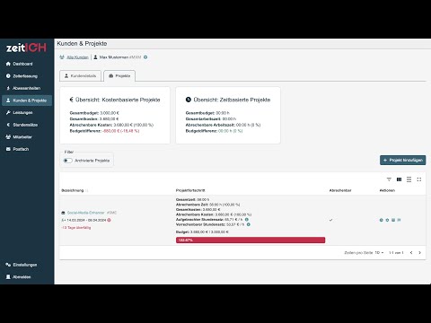 Maximiere deinen Profit mit zeitICH: Umsatz, Kosten und Budgetierung meistern