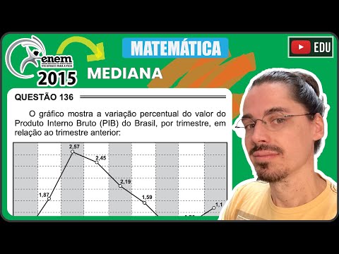 [ENEM 2015 PPL] 136 📘 MEDIANA O gráfico mostra a variação percentual do valor do Produto Interno