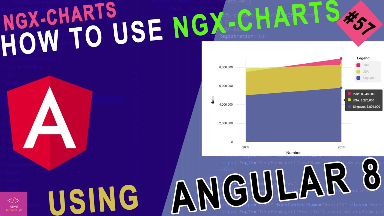 Angular 8 with ngx-charts | ngx-charts |  ngx-charts example | how to use ngx-chart in angular 7/8