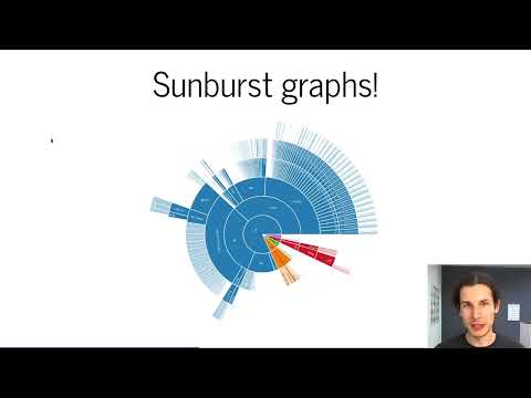 Lightning talk: What made your container fat? - Visualizing the size of Container Layers