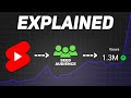 YouTube Shorts Algorithm 2026 EXPLAINED Get More Views
