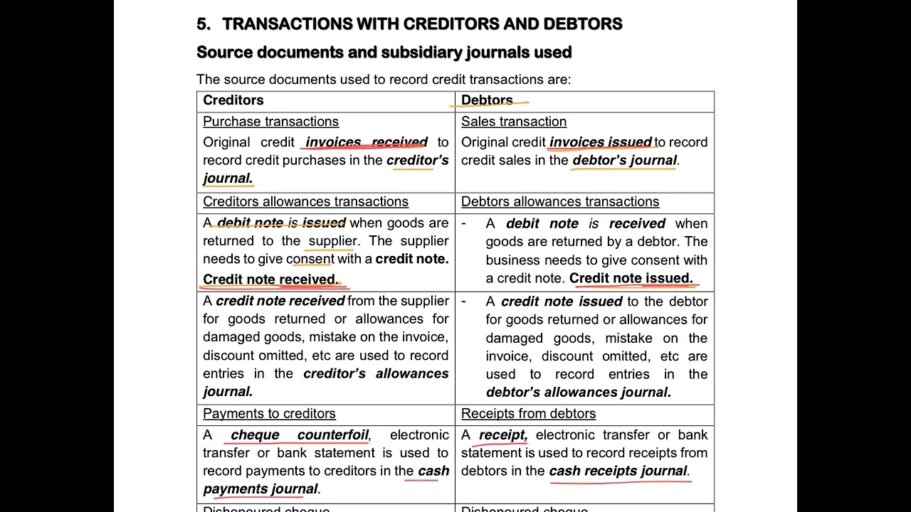 1. Source Documents - Debit & Credit Transactions