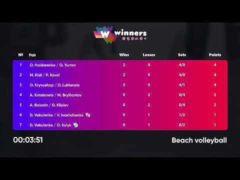 01:05 A.Kotelenets / M.Brylliantov - A.Bakotin / D.Kliuiev | Winners Beach Volleyball