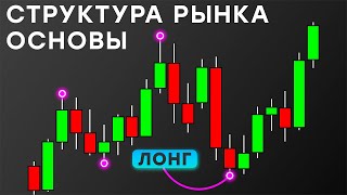 Market Structure | Trend Identification. Part 1 thumbnail