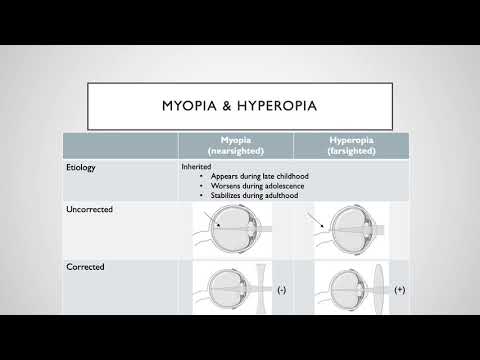 Myopia küzdelem, Myopia - fok, kezelés, myopia korrekció, szem gyakorlatok - Injekciók August