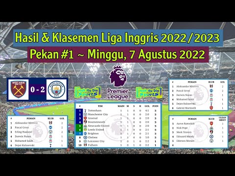 Hasil Liga Inggris Tadi Malam: West Ham vs Manchester City | Klasemen Liga Inggris 2022/2023 Pekan 1