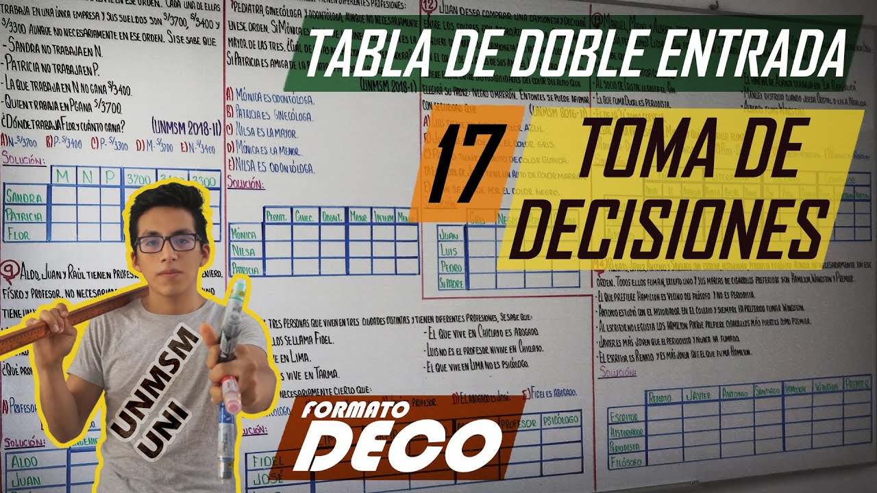 TOMA DE DECISIONES | TABLA DE DOBLE ENTRADA | ORDEN DE INFORMACIÓN