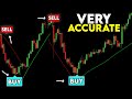 The Only TradingView Indicator You Ll Ever Need