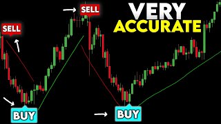 The Only TradingView Indicator You’ll Ever Need