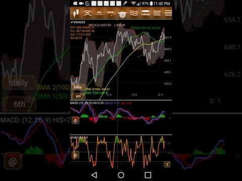 vnChart chung khoan