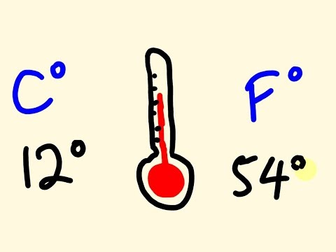 fahrenheit celsius conversions